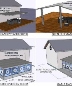Wind Speed Factored Load Tables For Sunrooms – Pergolas – Canopies