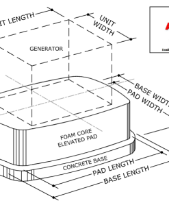 Americast: Elevated Lightweight 12″ to 48″ Foam Core Generator Pad Performance Evaluation
